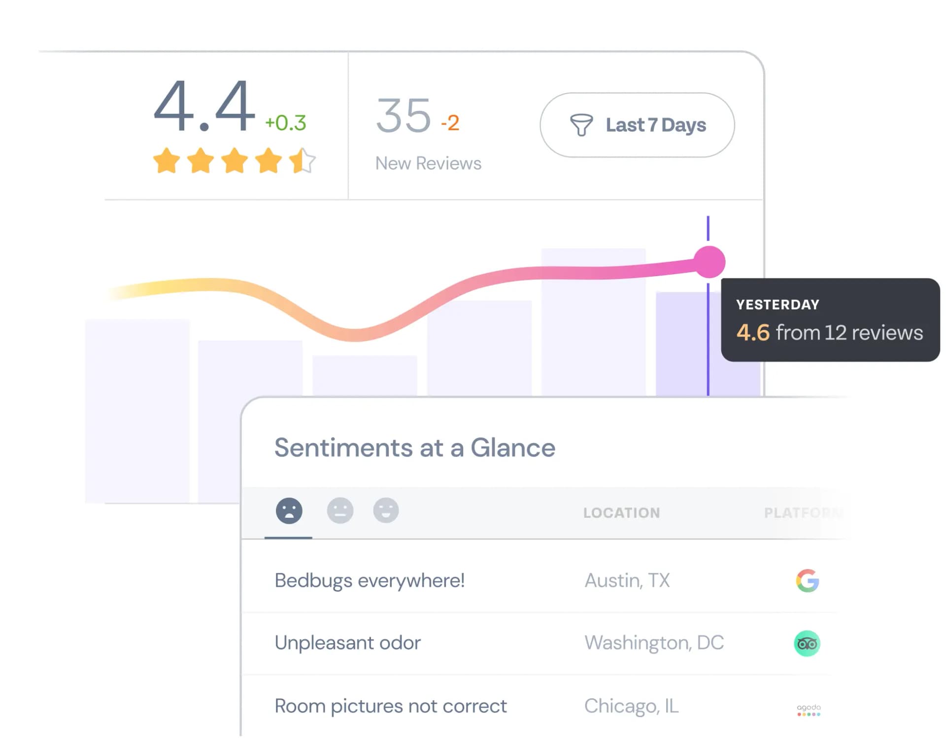 Obtenha insights instantâneos detalhados por IA
