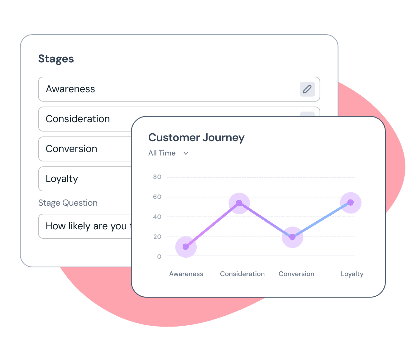 In-depth CX Dashboard